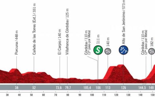 Perfil de la doce etapa de la Vuelta a España 2021 con final en Córdoba
