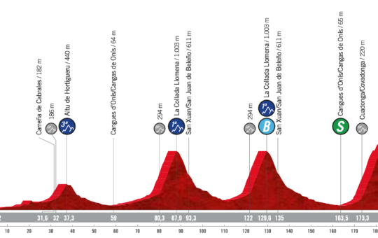 Perfil de la etapa 17 de la Vuelta a España con final en Los Lagos de Covadonga