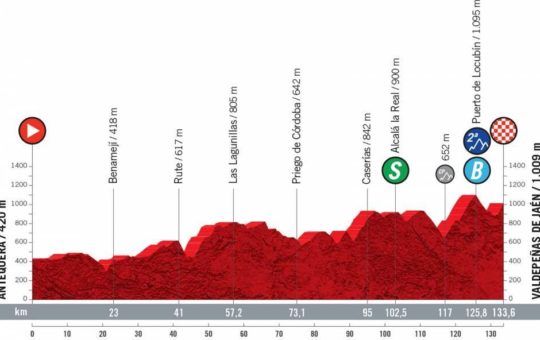 Perfil de la etapa 11 de la Vuelta a España 2021 con final en Valdepeñas de Jaén