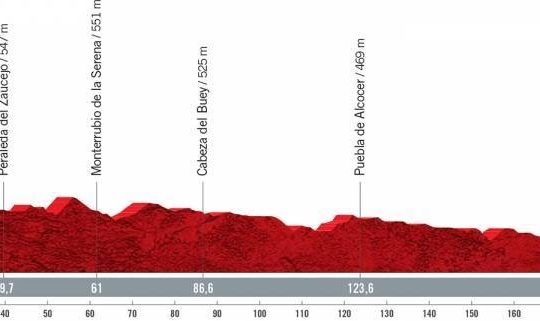 Perfil de la etapa 13 de la Vuelta a España 2021