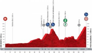 Perfil de la etapa 14 de la Vuelta a España con final el Pico Villuercas, Extremadura
