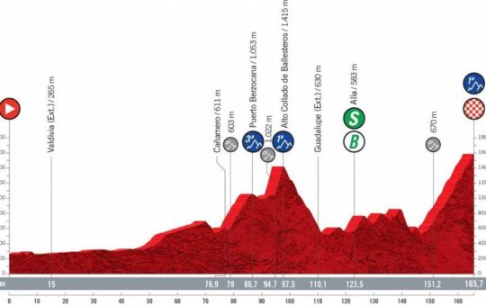 Perfil de la etapa 14 de la Vuelta a España con final el Pico Villuercas, Extremadura