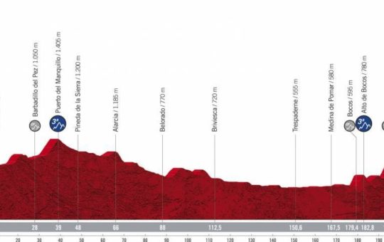 Perfil de la tercera etapa de la Vuelta a España 2021 que finalizaba en el puerto del Picón Blanco