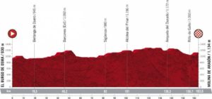 Perfil de la etapa 4 de la Vuelta a España 2021 con inicio en el Burgo de Osma y final en Molina de Aragón.