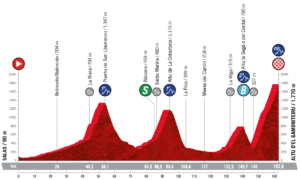 Perfil de la etapa 18 de la Vuelta a España 2021 con final en el Altu d'El Gamoniteiru