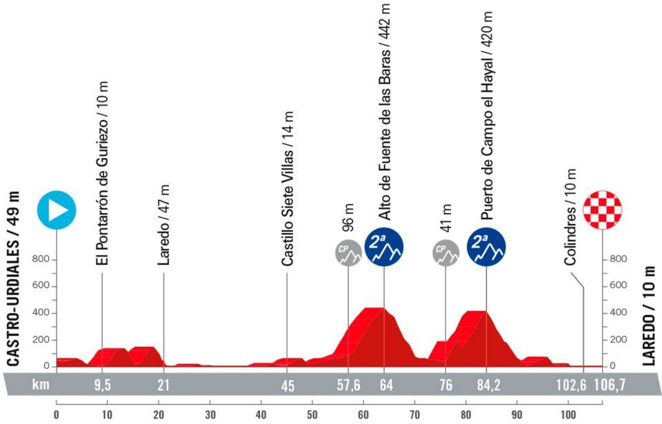 La Vuelta Femenina 2023 Ciclismo Sin Filtros