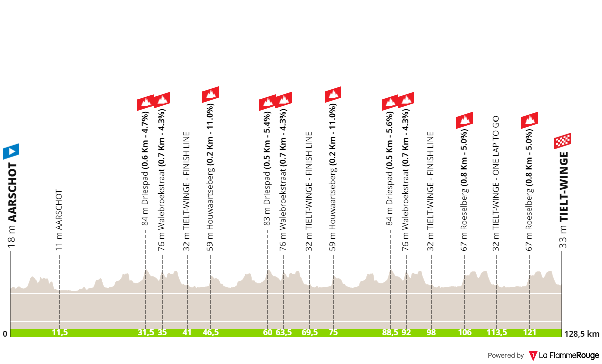 Vuelta 2024 Deelnemers Omloop Jade Kandace